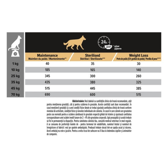 Purina Pro Plan OptiWeight Light & Sterilised – hrană uscată pentru câini supraponderali și sterilizați, cu pui, 14 kg
